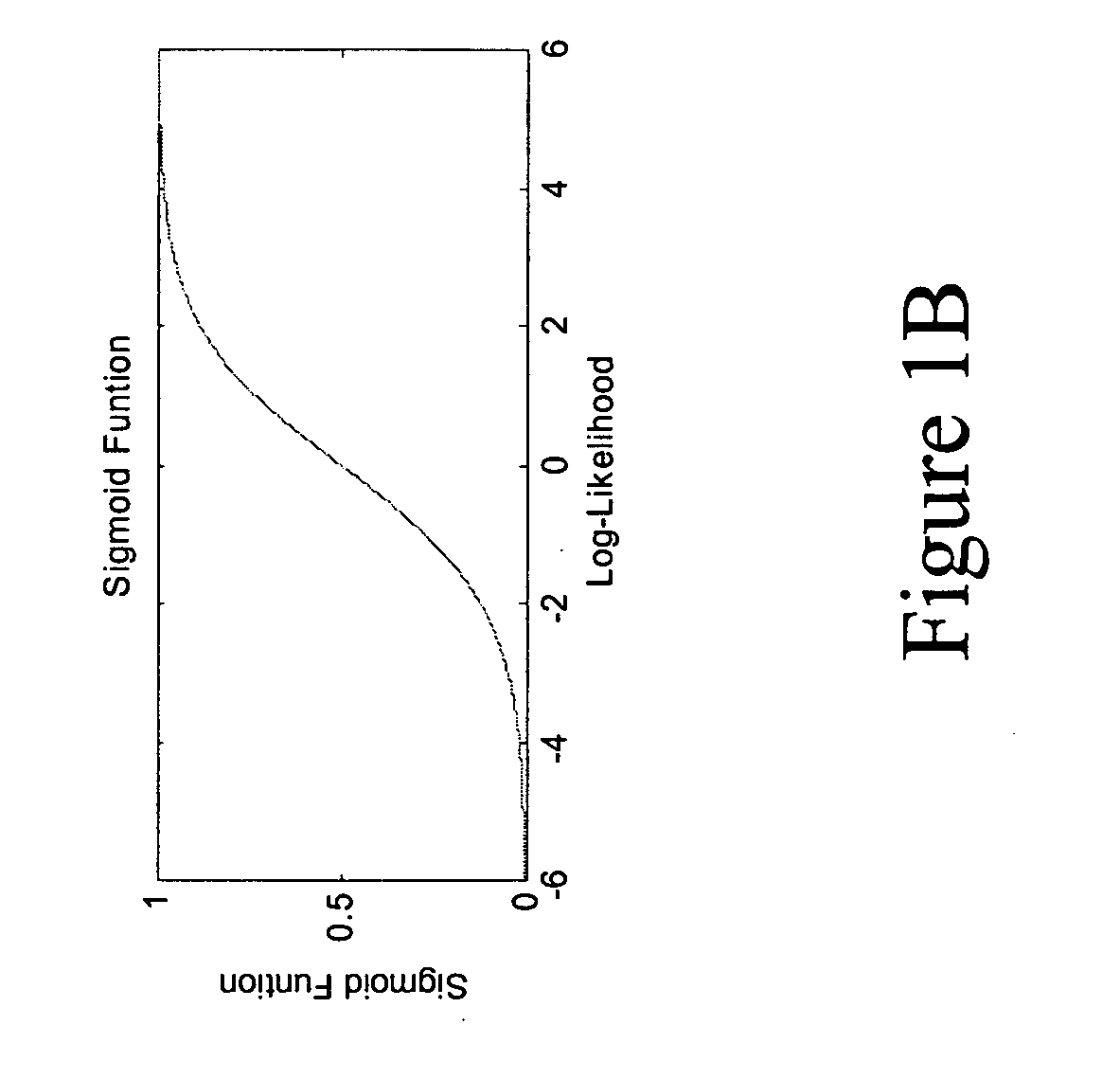 Apparatus, method and system for maximum entropy modeling for uncertain observations