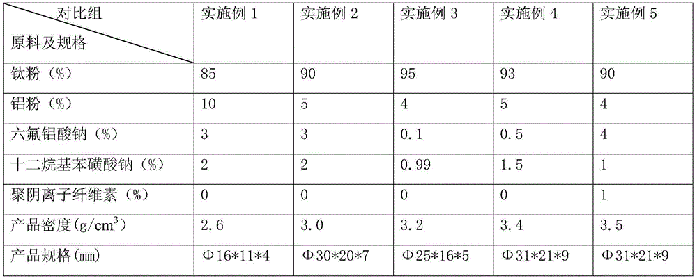 Fine powder titanium preparation for producing aluminium alloy and preparation method for fine powder titanium preparation