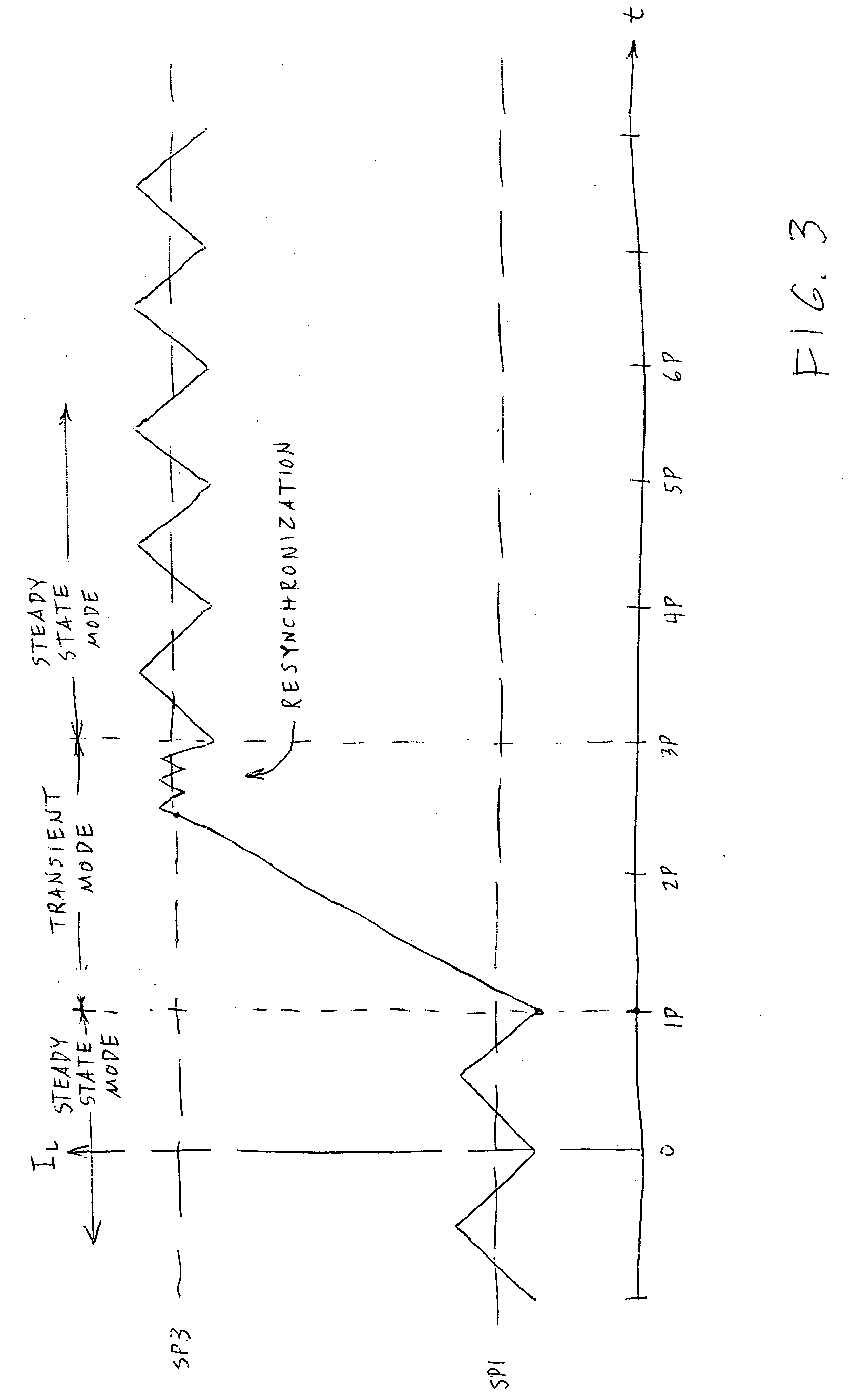 Frequency-controlled load driver for an electromechanical system