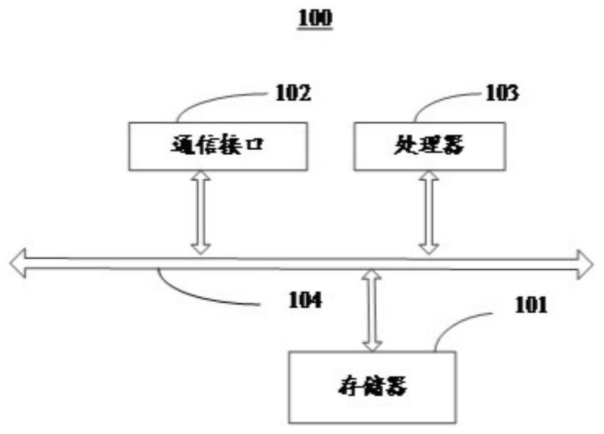 Measuring device for interior design