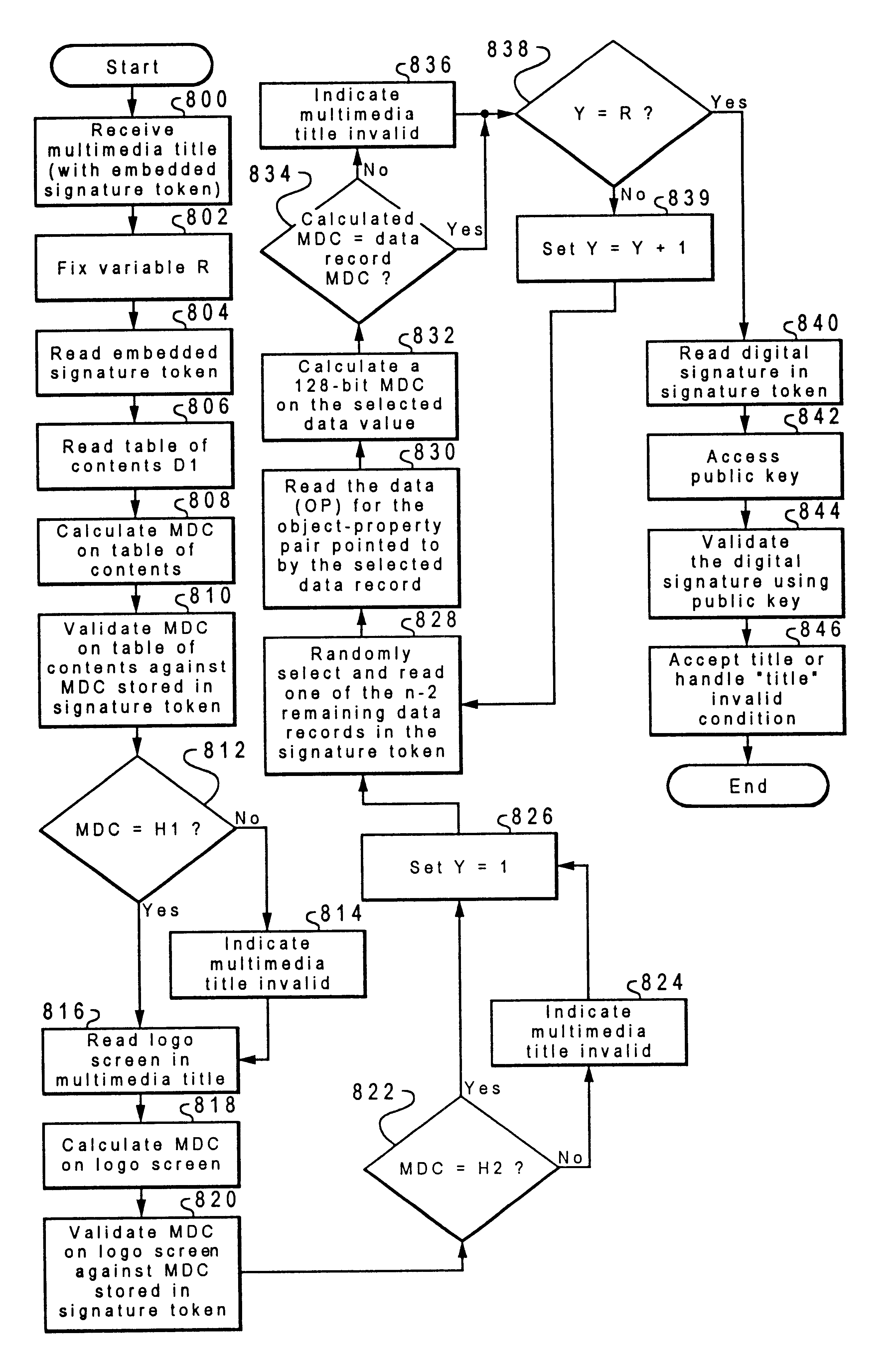 Method and system for the secured distribution of multimedia titles