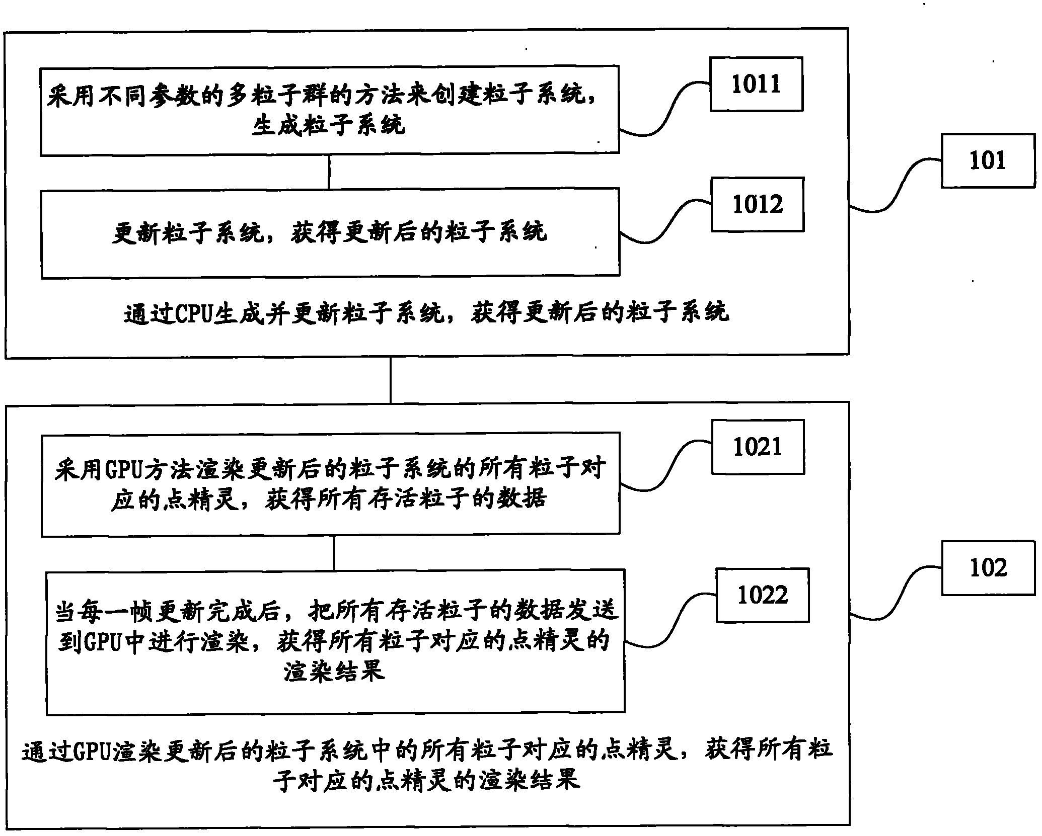 Real-time fire effect simulation method based on GPU