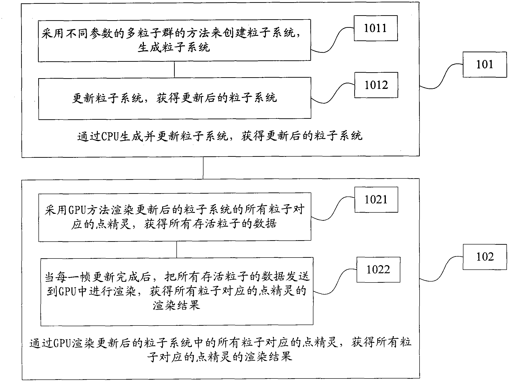 Real-time fire effect simulation method based on GPU