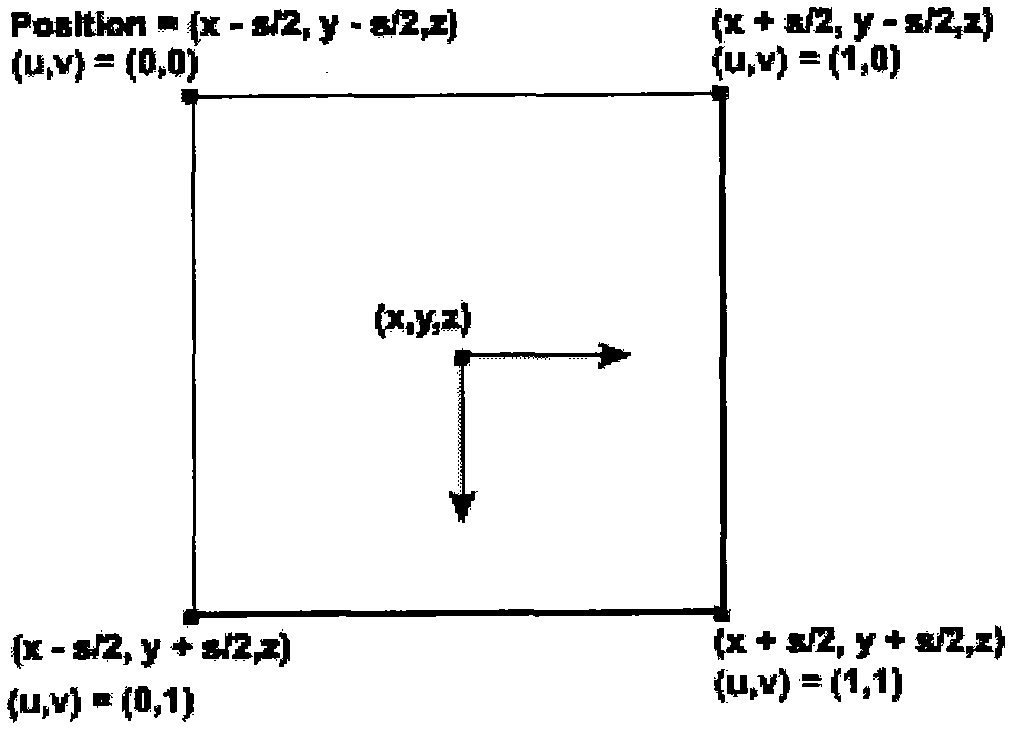 Real-time fire effect simulation method based on GPU