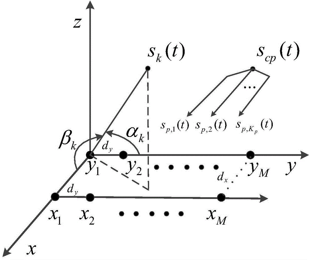 Semi-parameter number estimation method for coherent and incoherent mixed signals