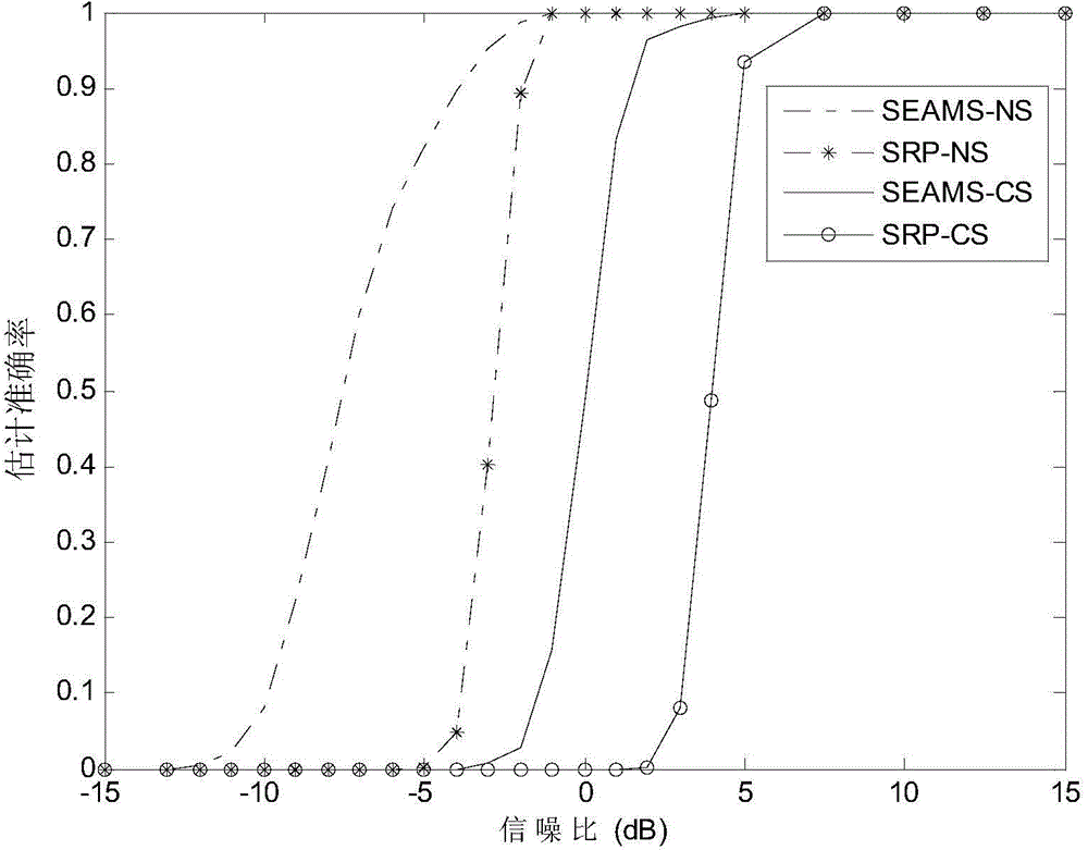 Semi-parameter number estimation method for coherent and incoherent mixed signals