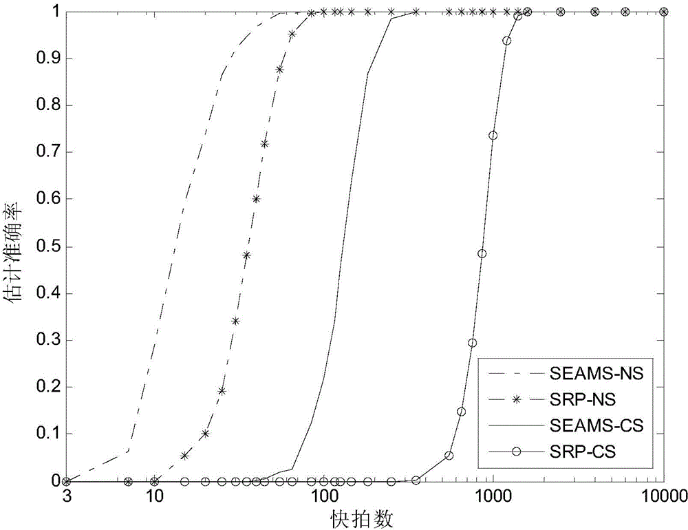 Semi-parameter number estimation method for coherent and incoherent mixed signals