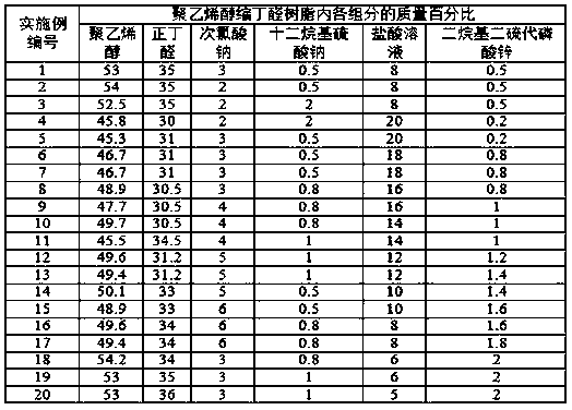 High-temperature cutting-resistant black ink and preparation method thereof