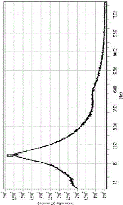 Solid dispersion of antifungal agent