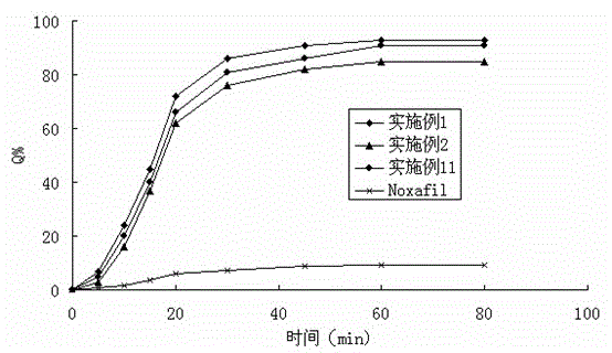 Solid dispersion of antifungal agent