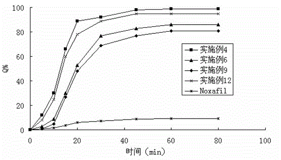 Solid dispersion of antifungal agent