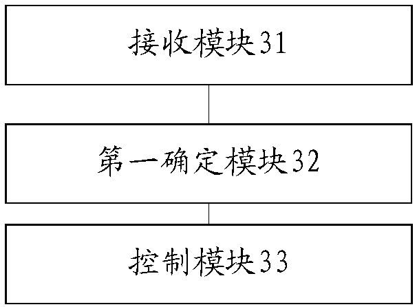 Implementation method and device for voice bullet screen