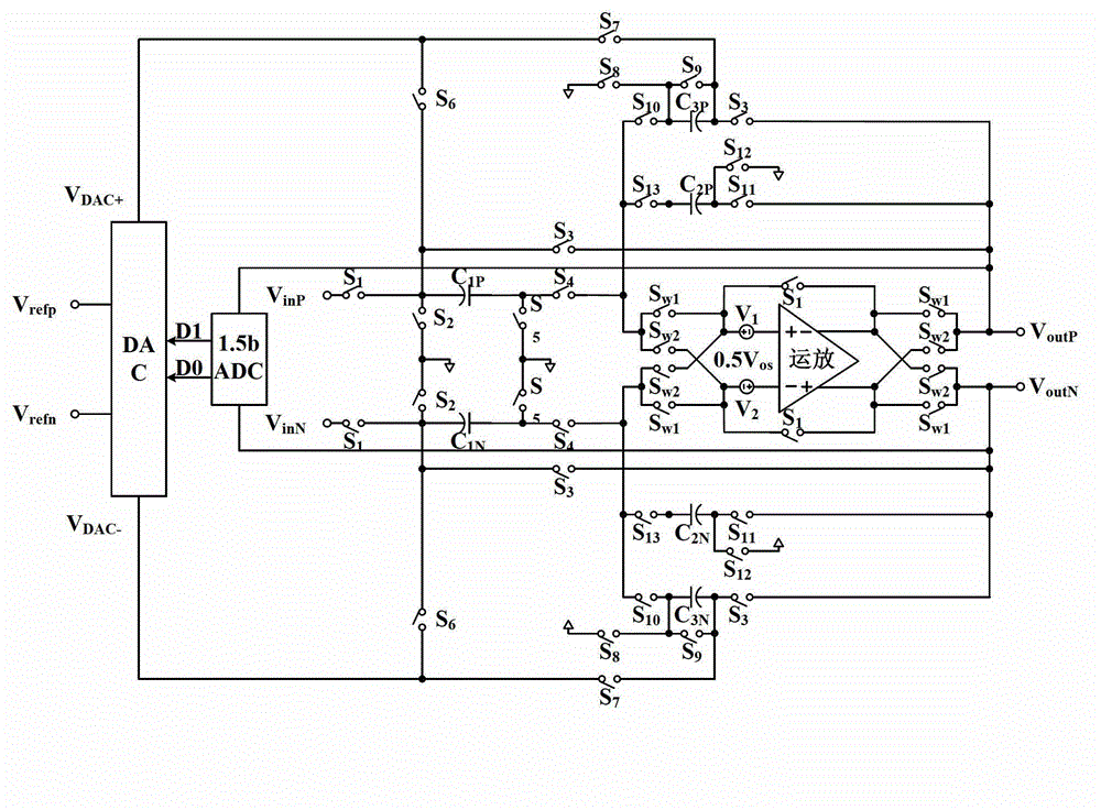 Craft imbalance non-sensitive cyclic analog-digital converter and conversion method