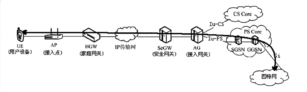 Method for accessing internet by user equipment and system therefor