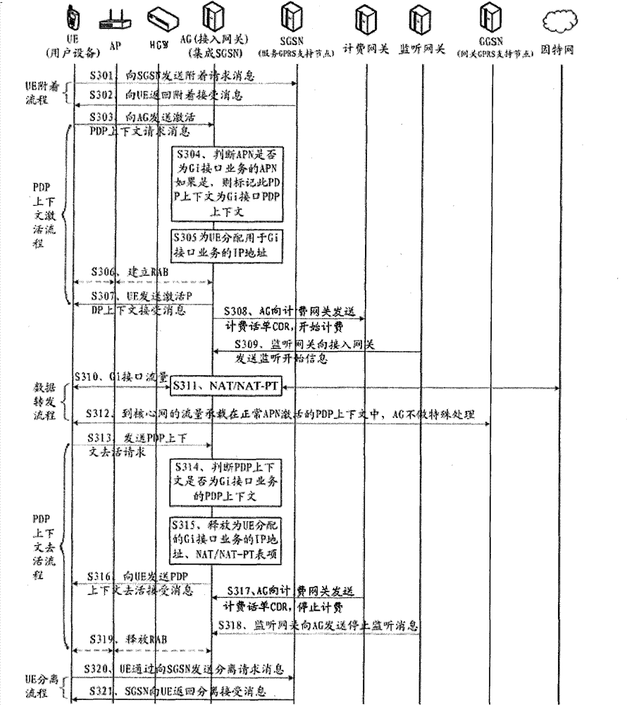 Method for accessing internet by user equipment and system therefor