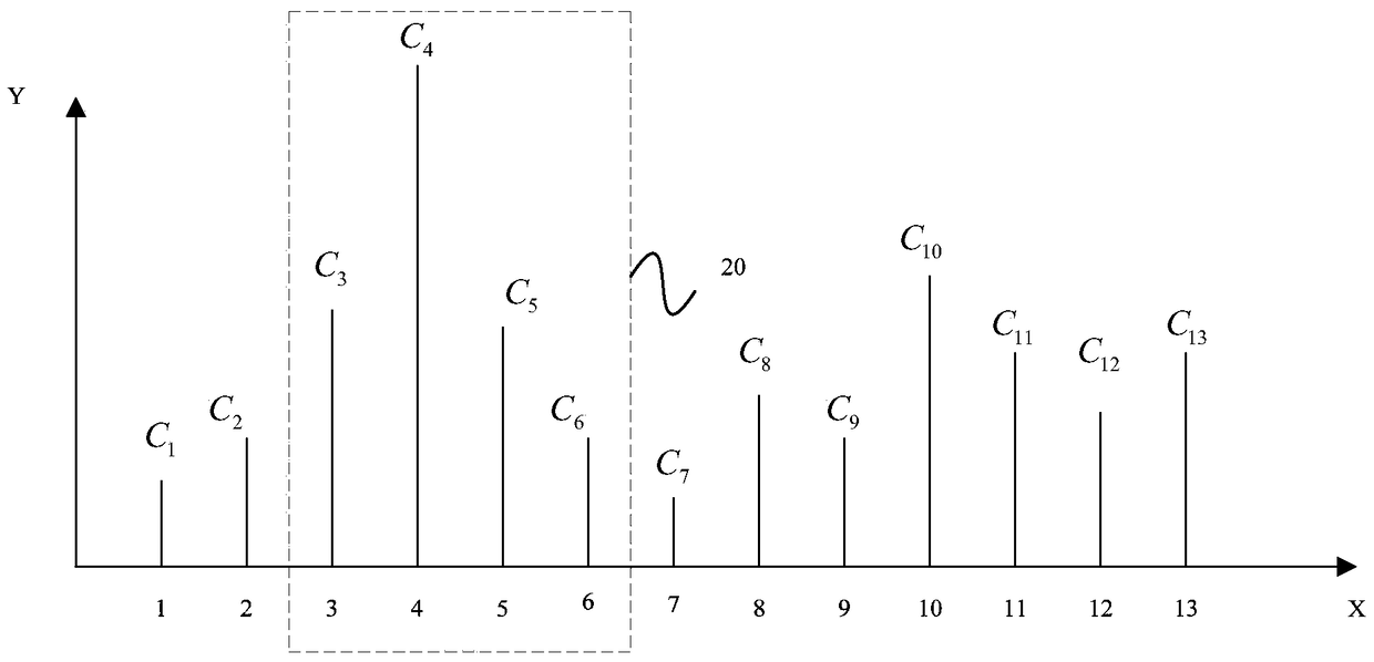 Analysis method and system of event evolution process based on keyword