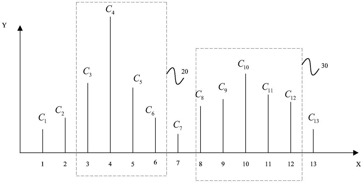 Analysis method and system of event evolution process based on keyword