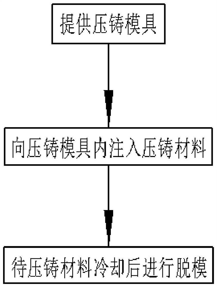 Manufacturing method of battery pack box body and battery pack box body