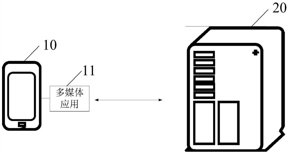 Image retrieval method, device and storage medium