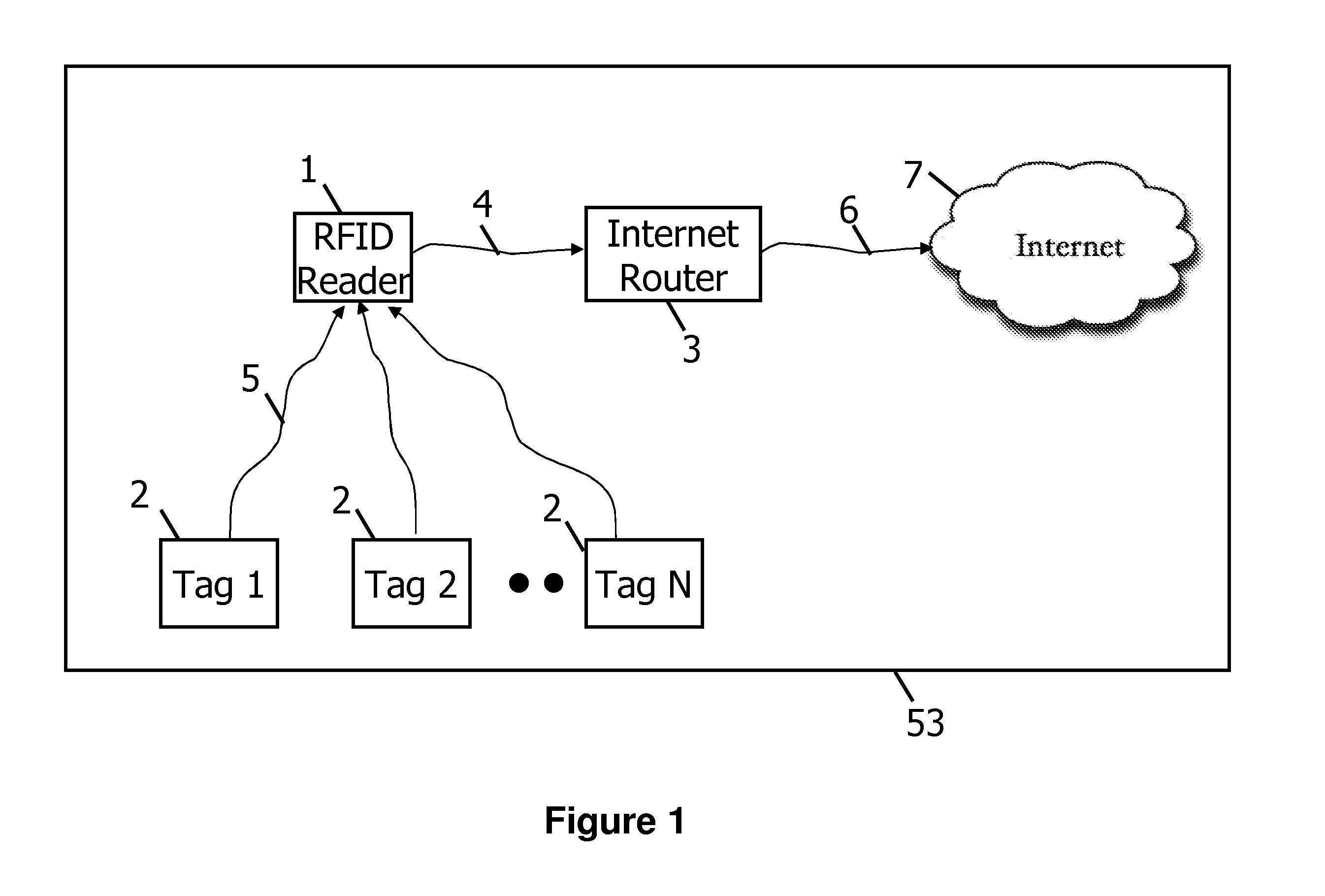 Long Range Radio Frequency Identification System