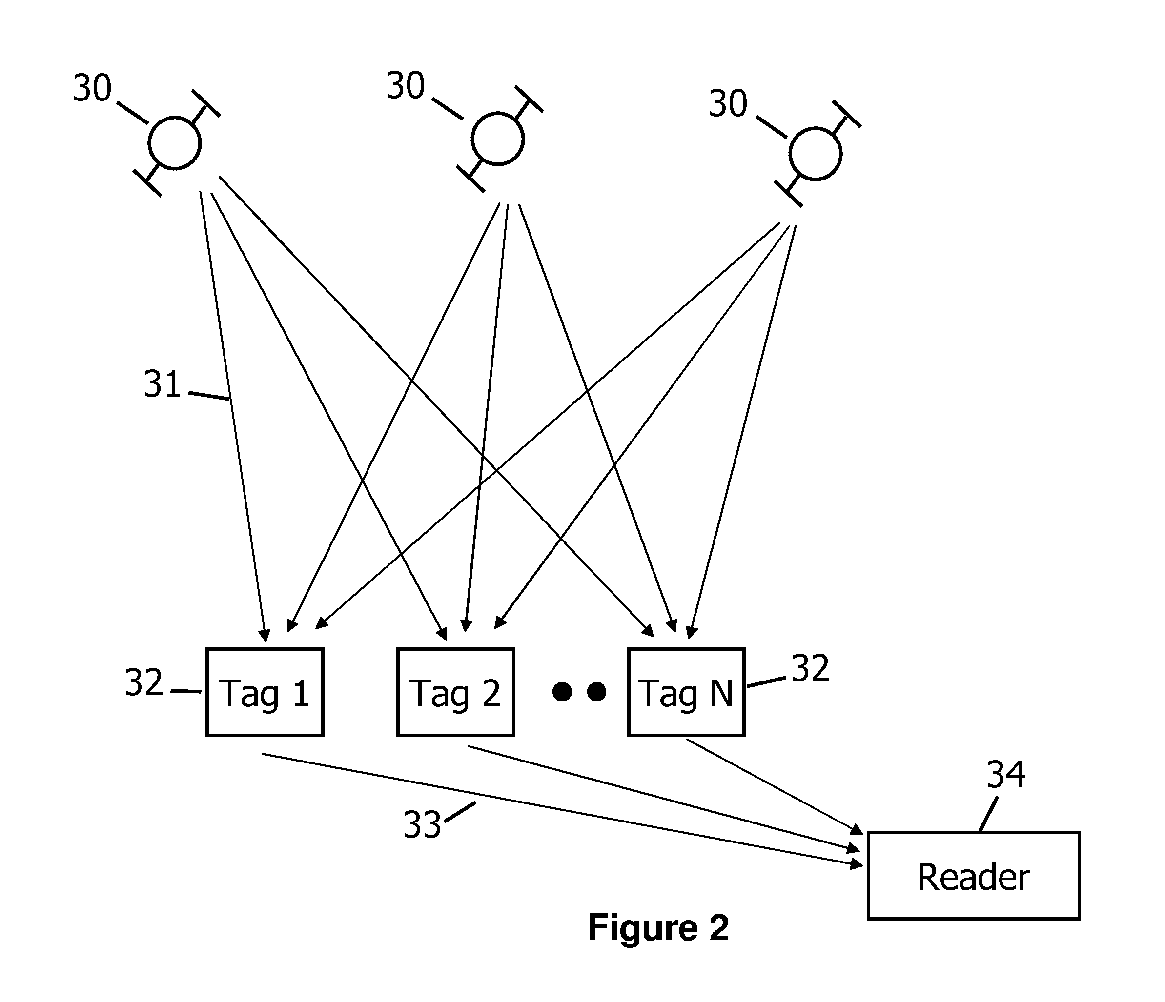 Long Range Radio Frequency Identification System