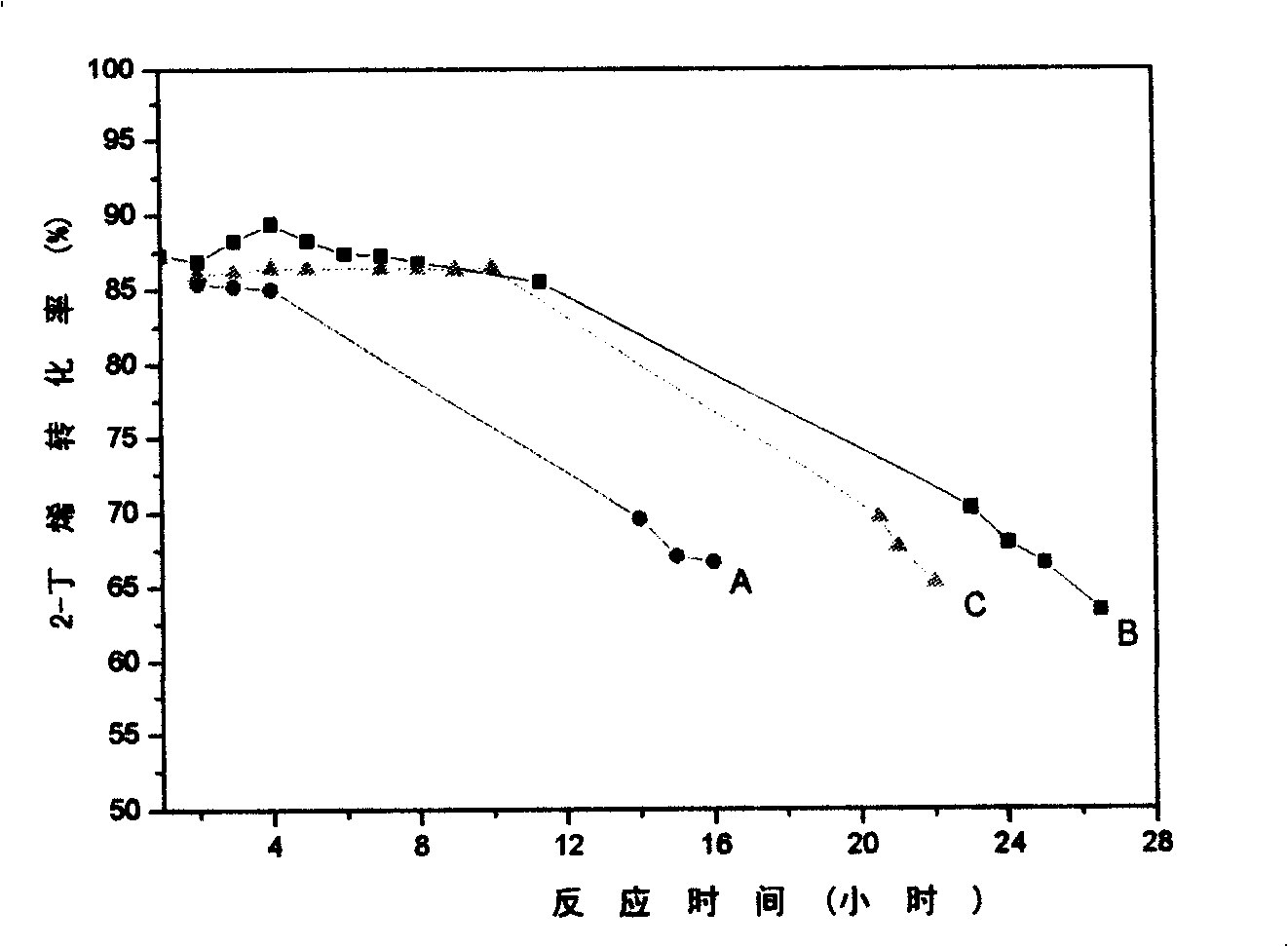 Catalyst for preparing propylene with ethylene and butene inverse-disproportionation and method of preparing the same