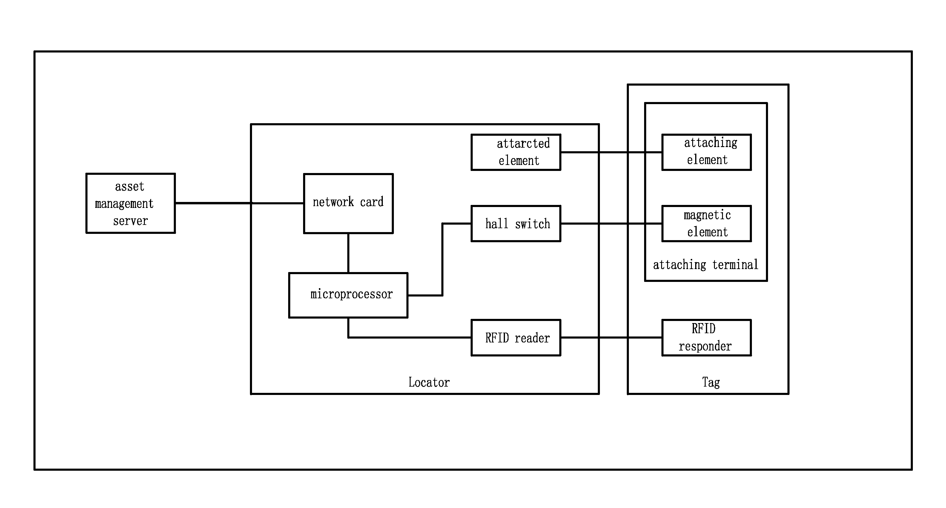 Device for sampling and locating asset information and method for managing the same