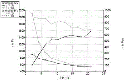 High elasticity room temperature rapid curing acrylate structural adhesive and preparation method thereof