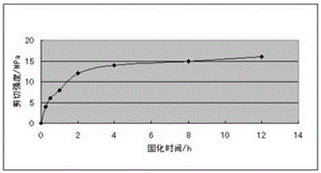 High elasticity room temperature rapid curing acrylate structural adhesive and preparation method thereof