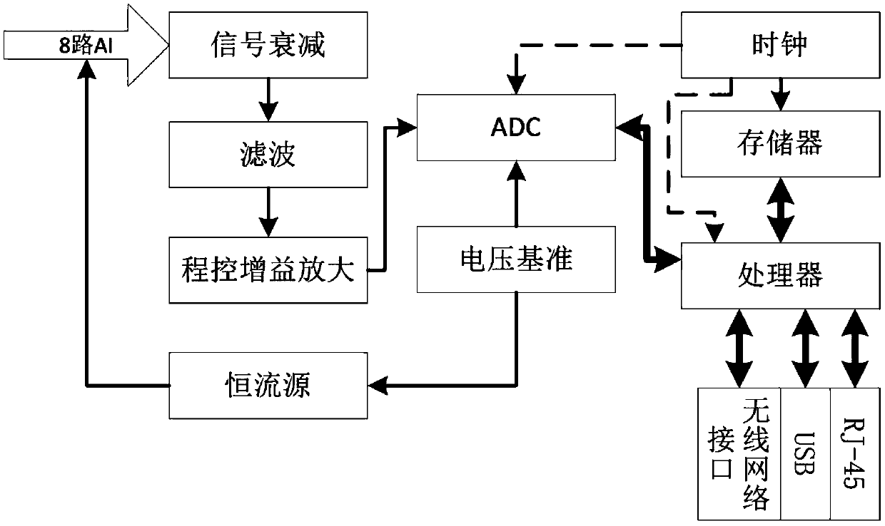 Intelligent product abnormal sound and noise detection method