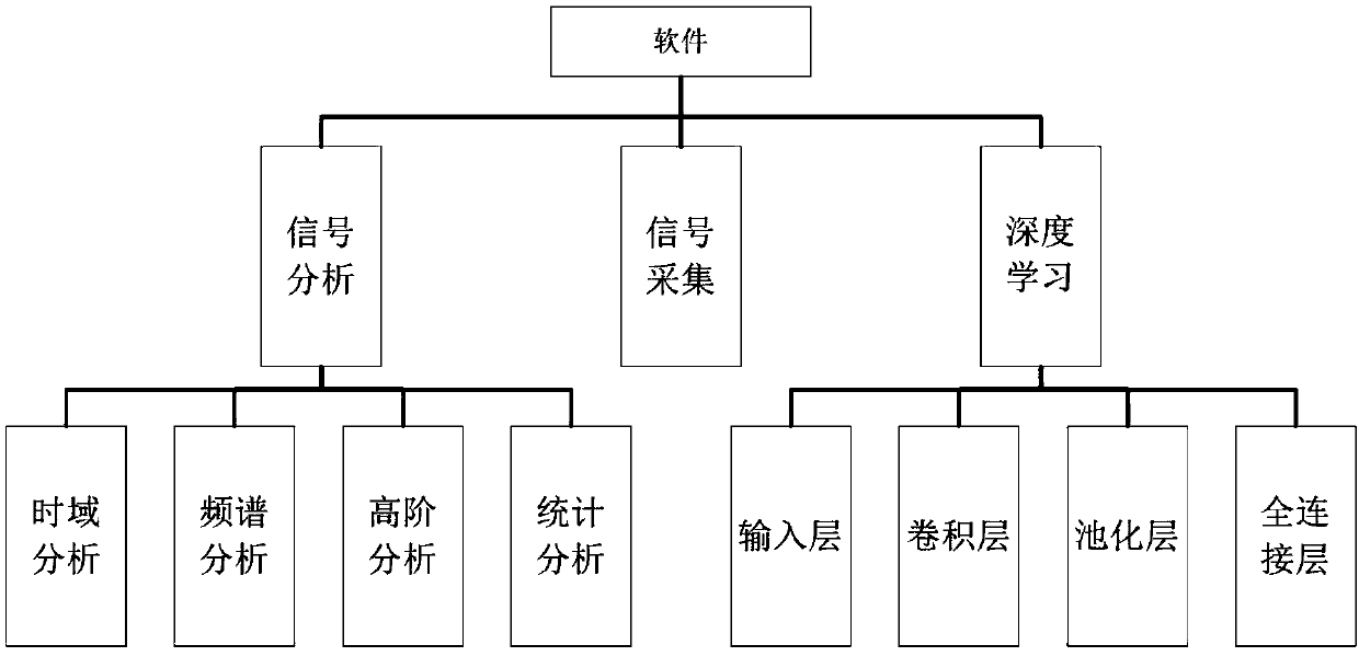 Intelligent product abnormal sound and noise detection method