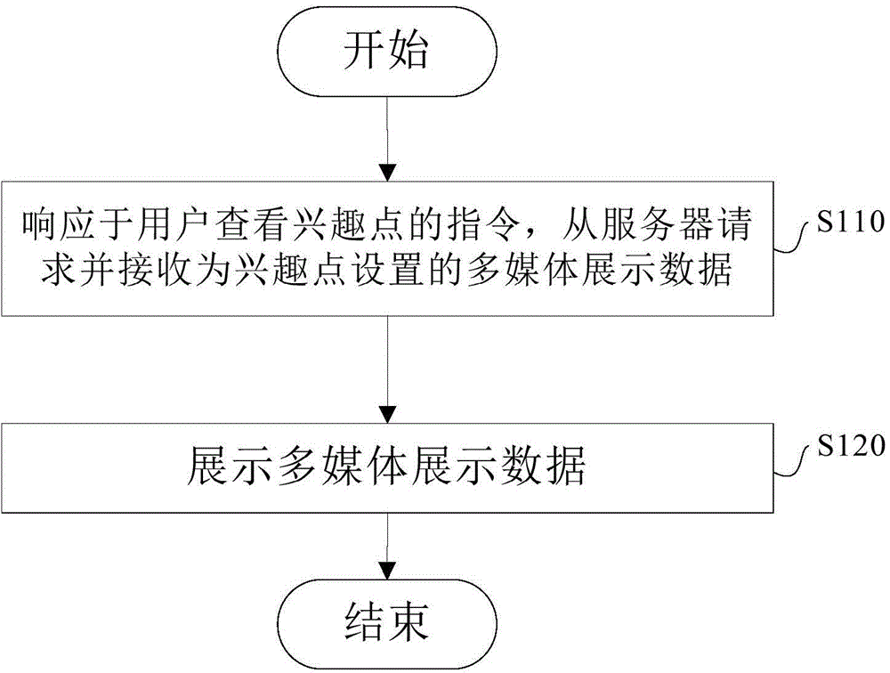 Map data display and providing method and corresponding terminal equipment and server