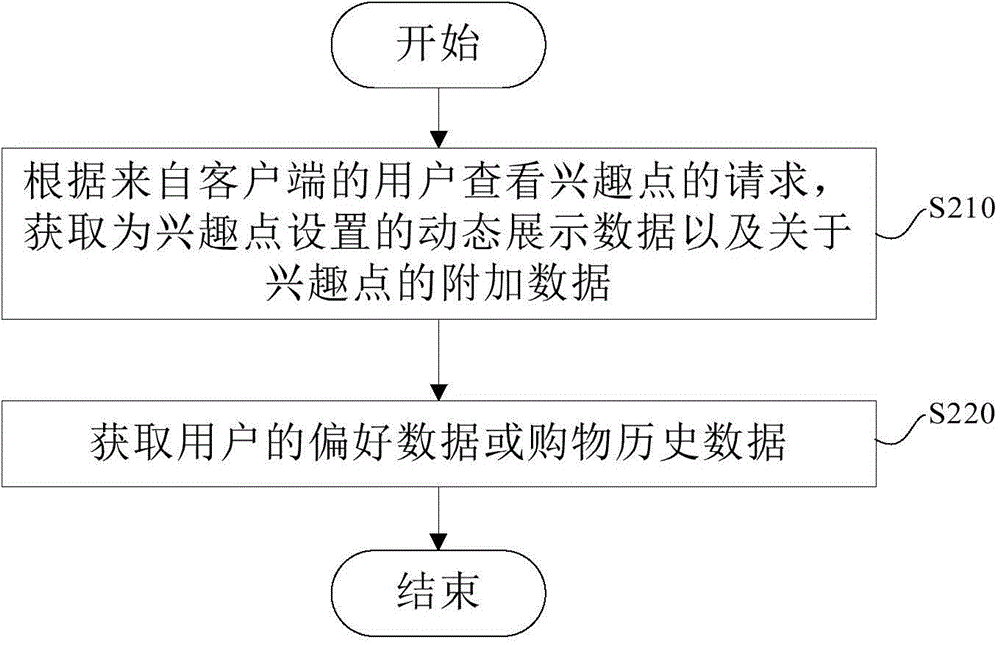 Map data display and providing method and corresponding terminal equipment and server