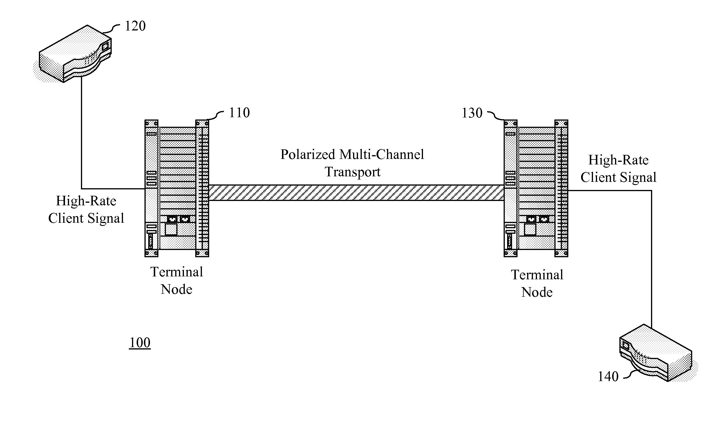 Skew Compensation Across Polarized Optical Channels