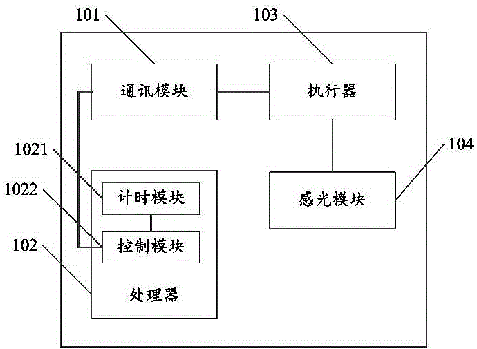 Intelligent switch