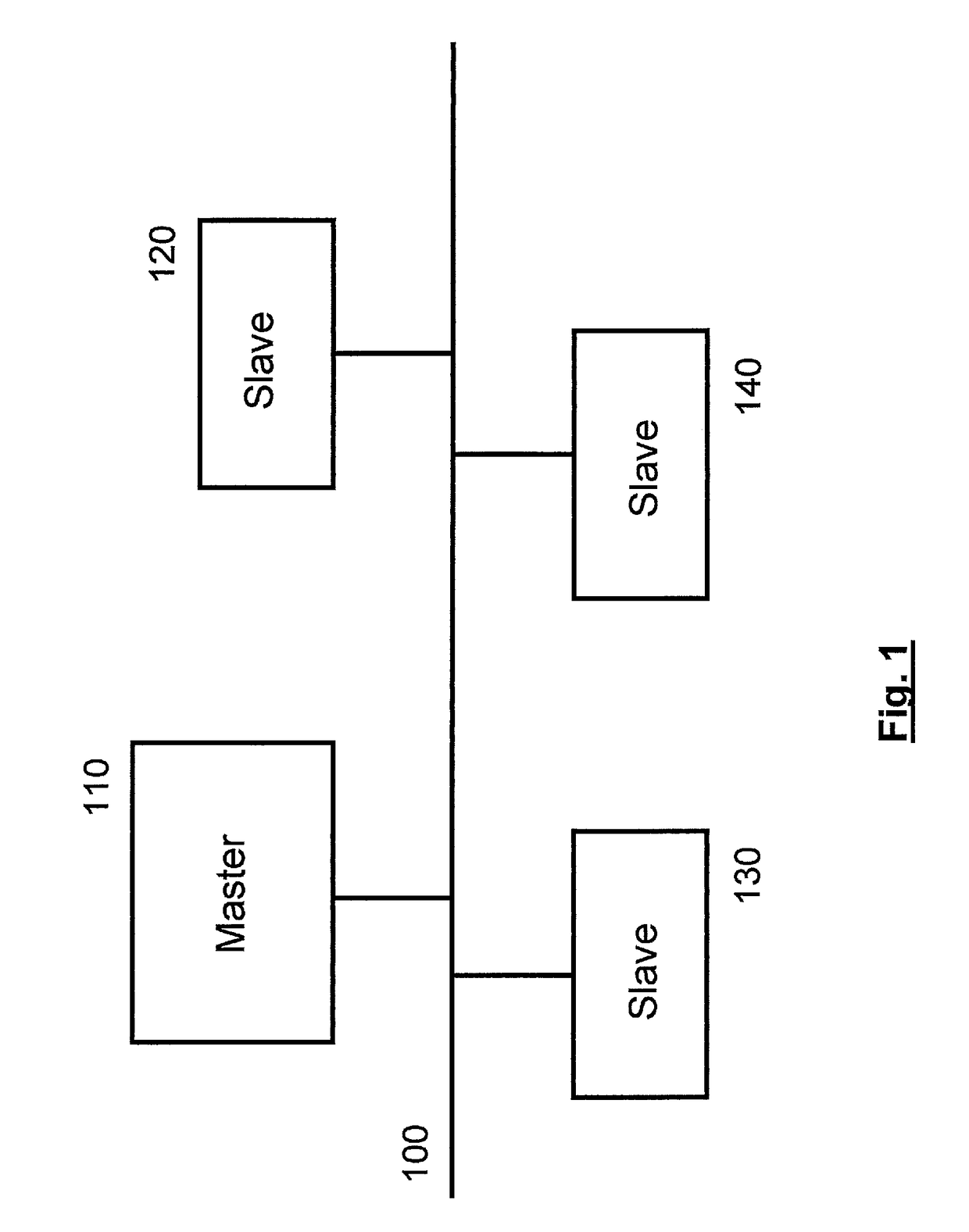 Method for automatically allocating addresses to similar bus users