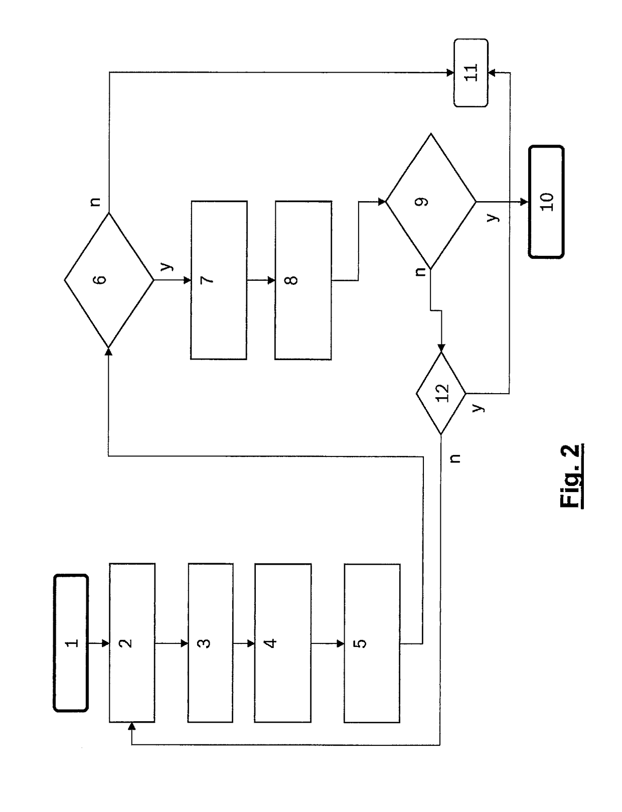 Method for automatically allocating addresses to similar bus users