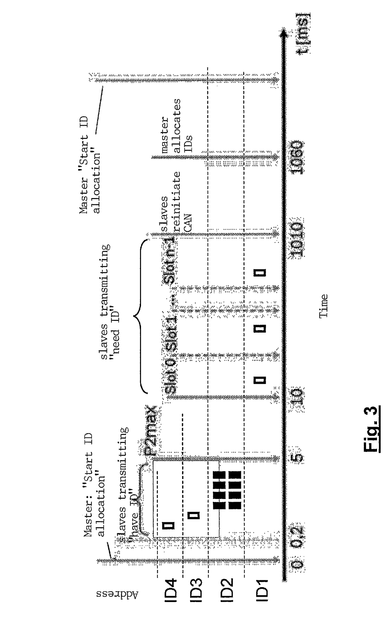 Method for automatically allocating addresses to similar bus users