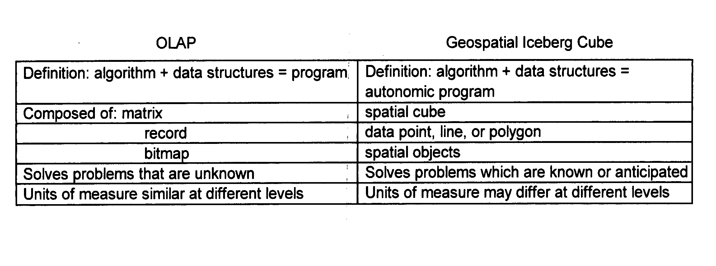 Generating and analyzing business process-aware modules