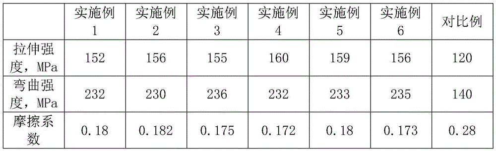 Wear-resistant carbon fiber modified polyether-ether-ketone composite material and preparation method thereof