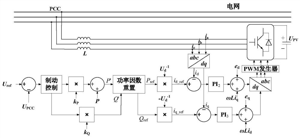 A distributed photovoltaic grid-connected collaborative control method and system for preventing voltage from exceeding the limit