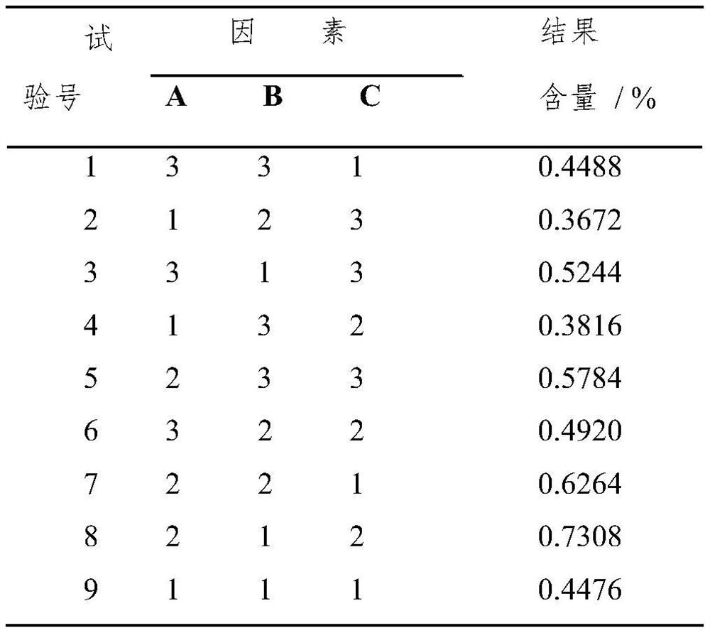 A kind of Korean medicine prescription composition for treating rheumatoid arthritis and preparation method of cream