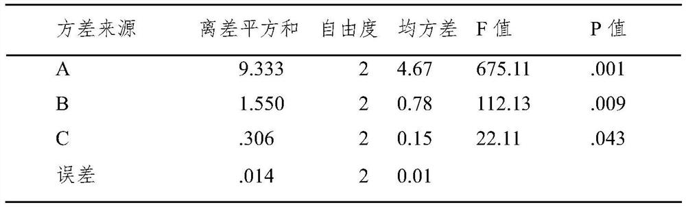 A kind of Korean medicine prescription composition for treating rheumatoid arthritis and preparation method of cream