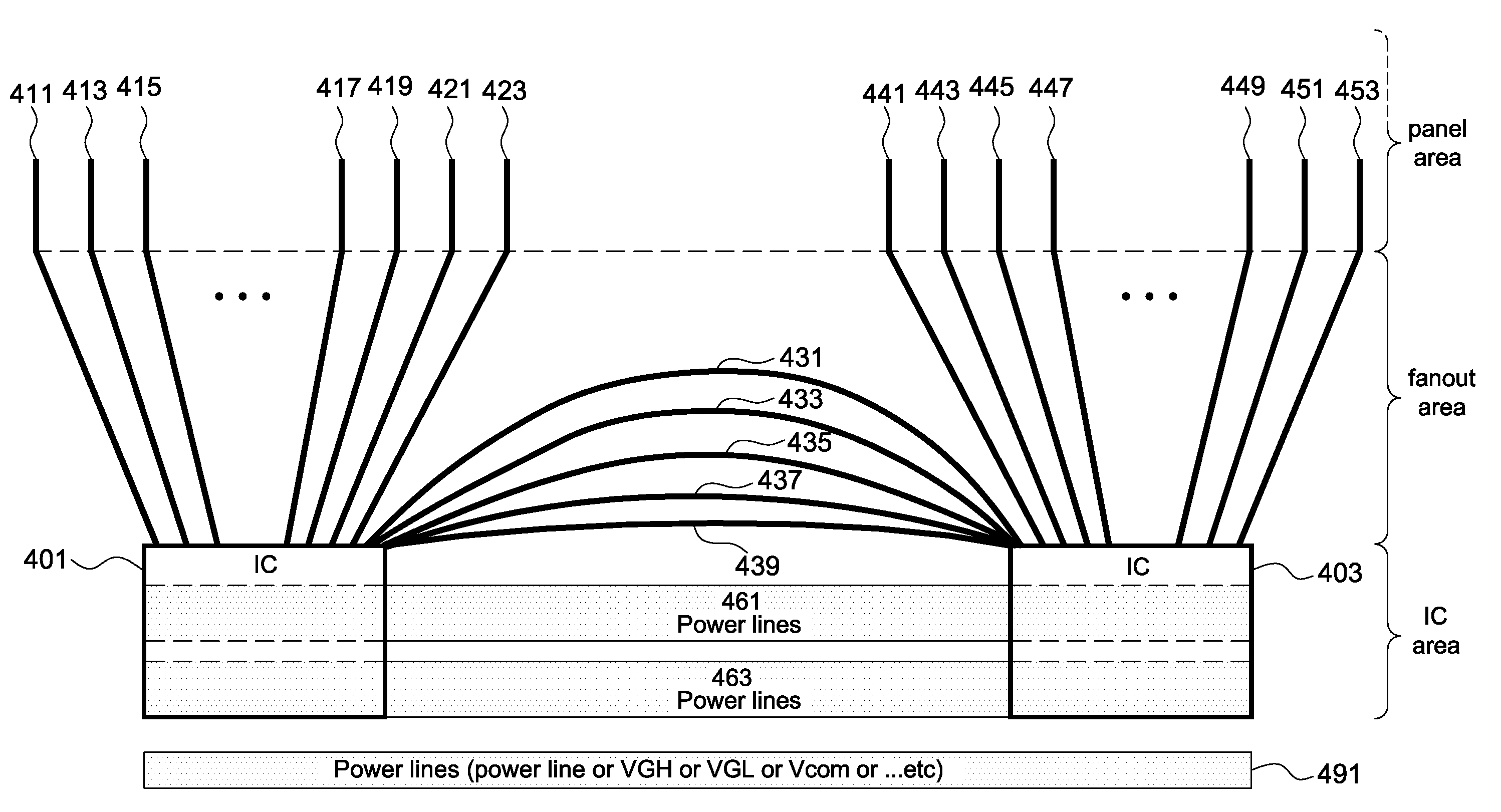 Chip-on-glass panel device