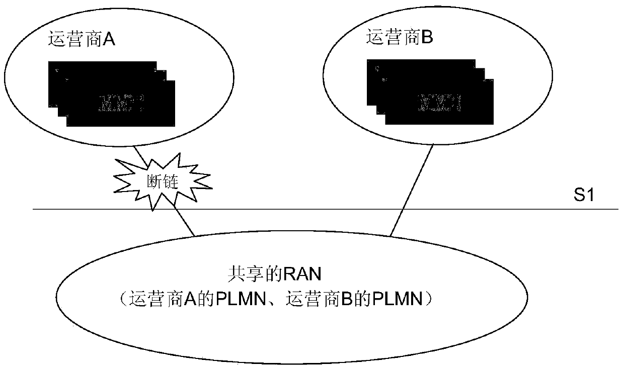 A fault handling method and device in an operator shared network