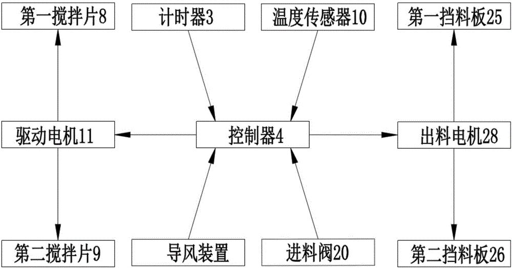 Red date baking method without producing cancerogenic substances