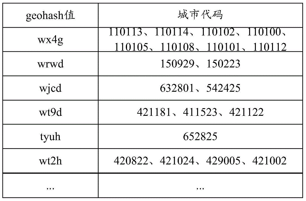 Offline reverse geocoding method, device thereof and terminal equipment