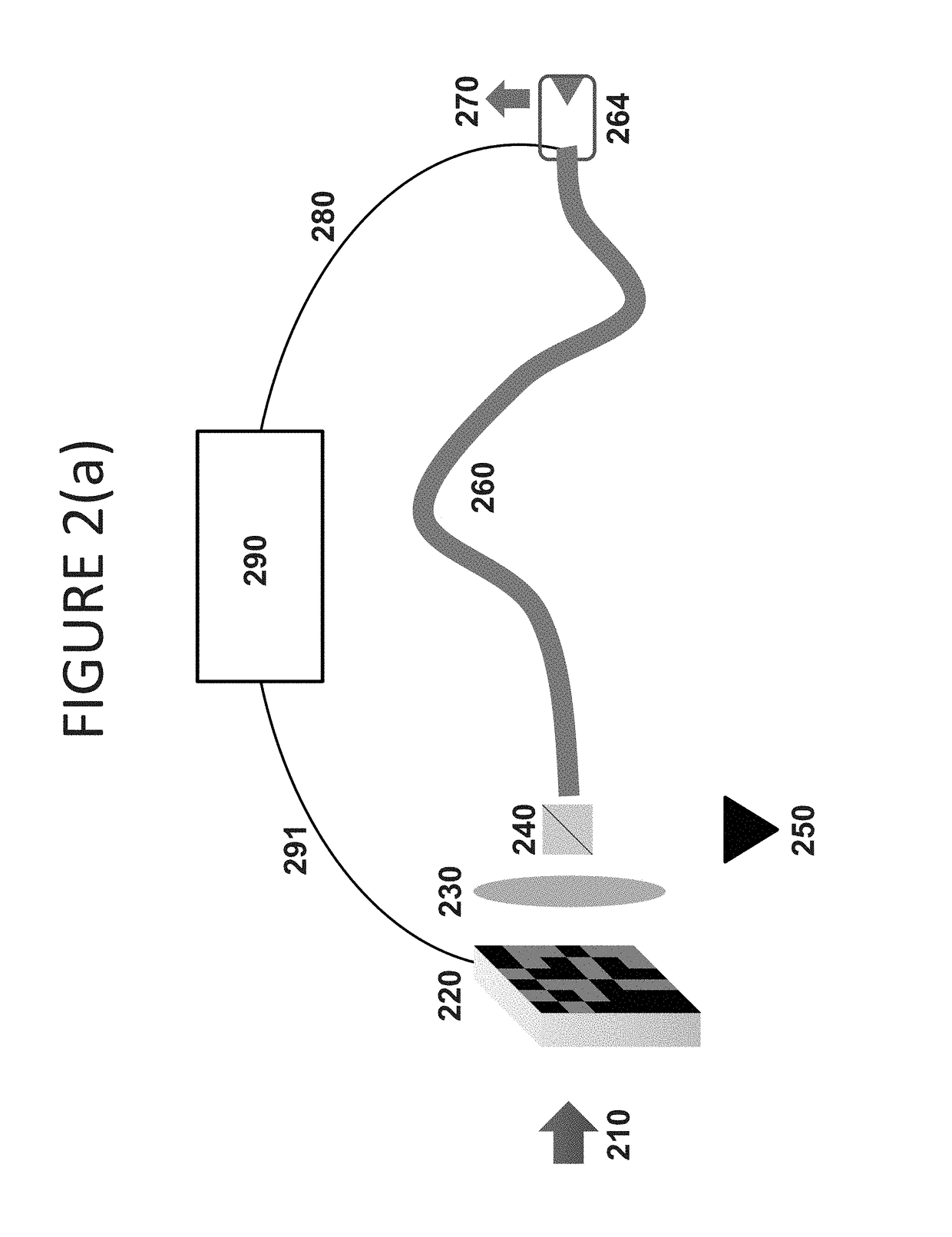 Apparatus and method for controlling propagation and/or transmission of electromagnetic radiation in flexible waveguide(s)