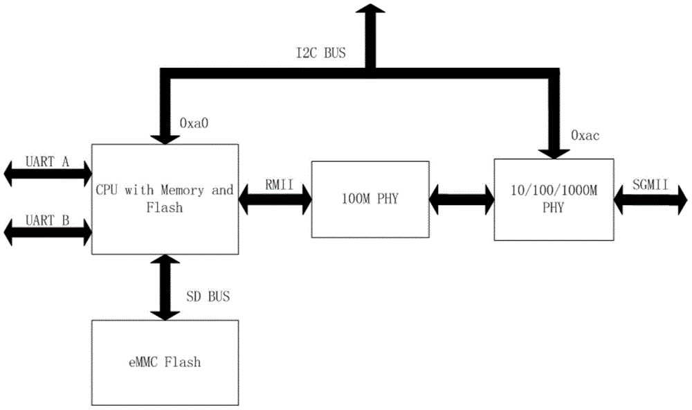 Switch log record module