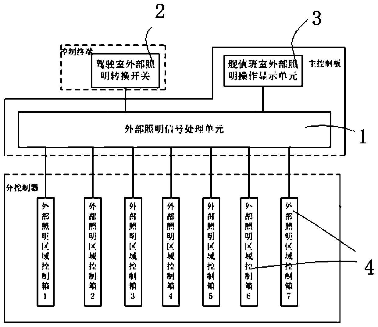 Ship touch-screen-type external lighting centralized control equipment